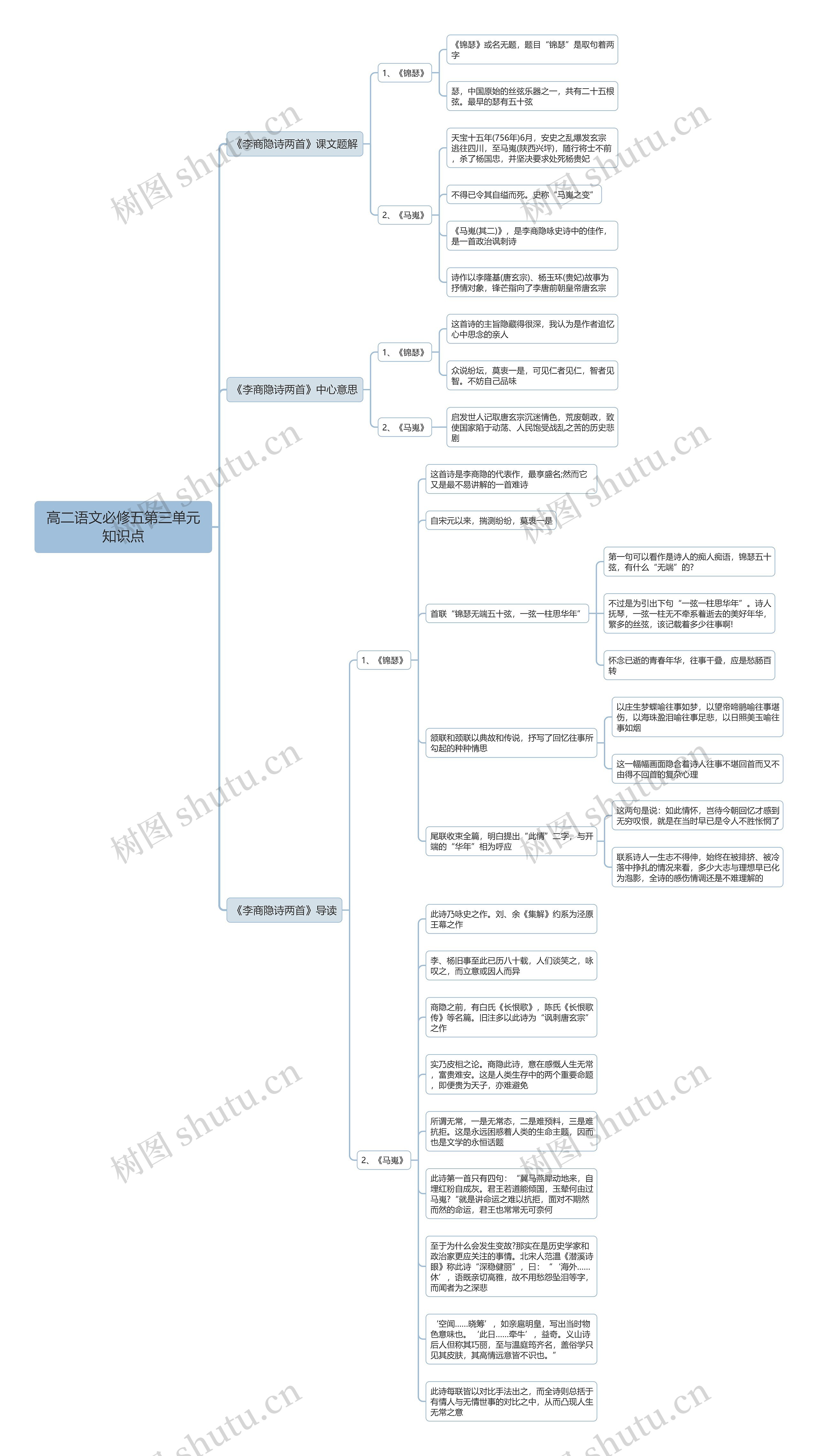 高二语文必修五第三单元思维导图高清图 高二语文必修五第三单元思维导图