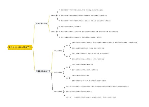 语文教学论第六章第五节思维导图