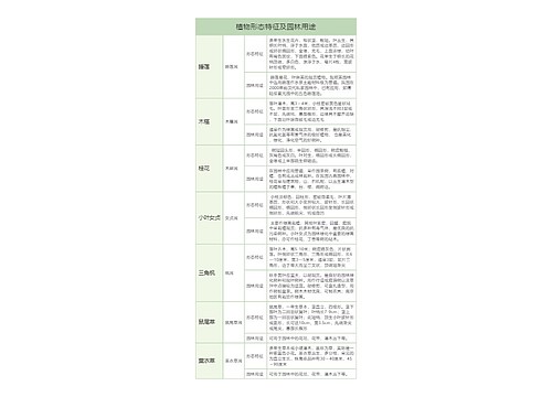 植物形态特征及园林用途树形表格思维导图