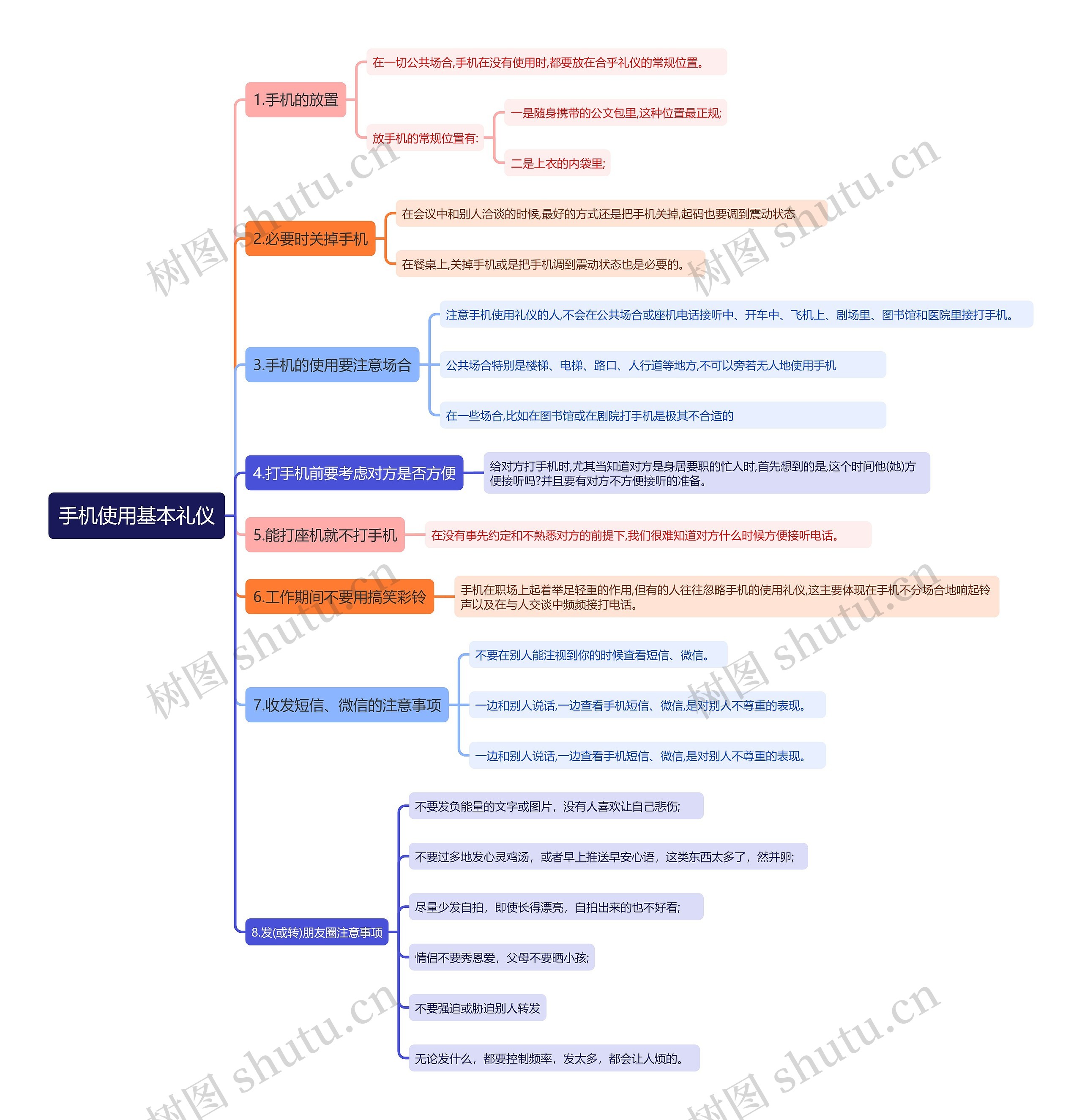 手机使用基本礼仪思维导图