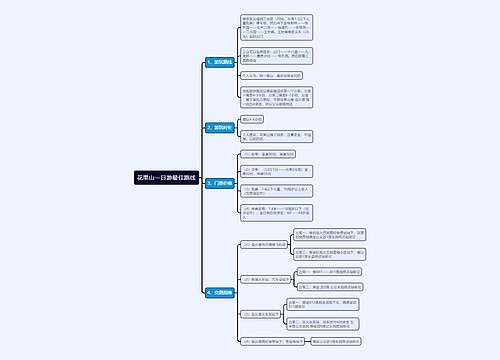 花果山一日游最佳路线思维导图