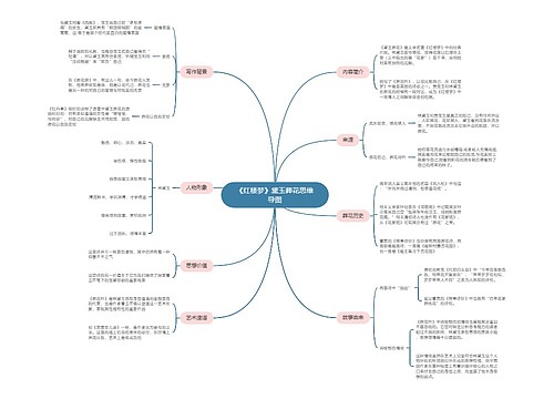《红楼梦》黛玉葬花思维导图