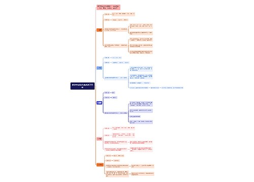教资综合之诸子百家思维导图