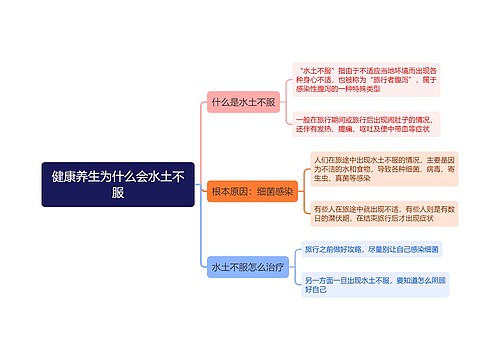 健康养生为什么会水土不服思维导图