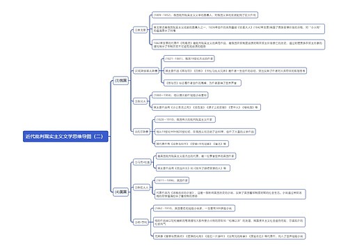近代批判现实主义文学思维导图（二）