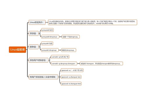 Linux组管理思维导图