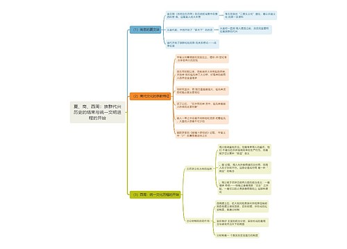 夏、商、西周：族群代兴历史的结束与统一文明进程的开始