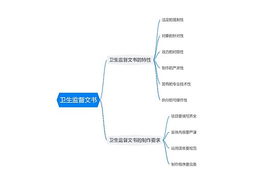 卫生监督文书思维导图思维导图