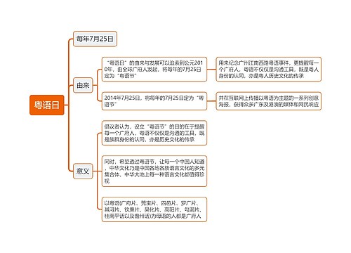 粤语日思维导图