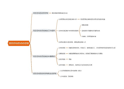项目目标的动态控制思维导图