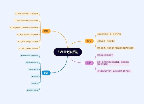 5W1H分析法