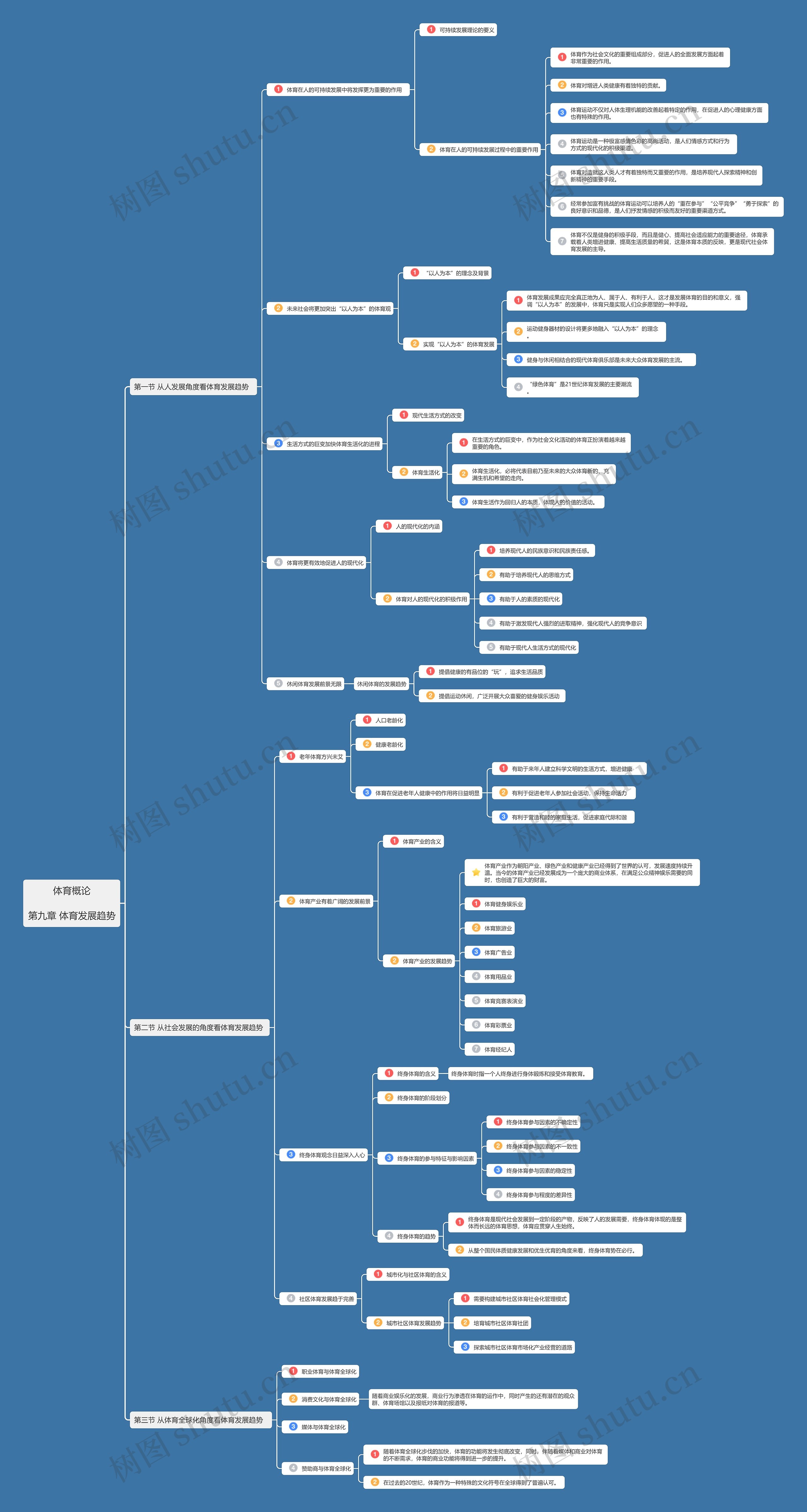 体育概论第九章思维导图