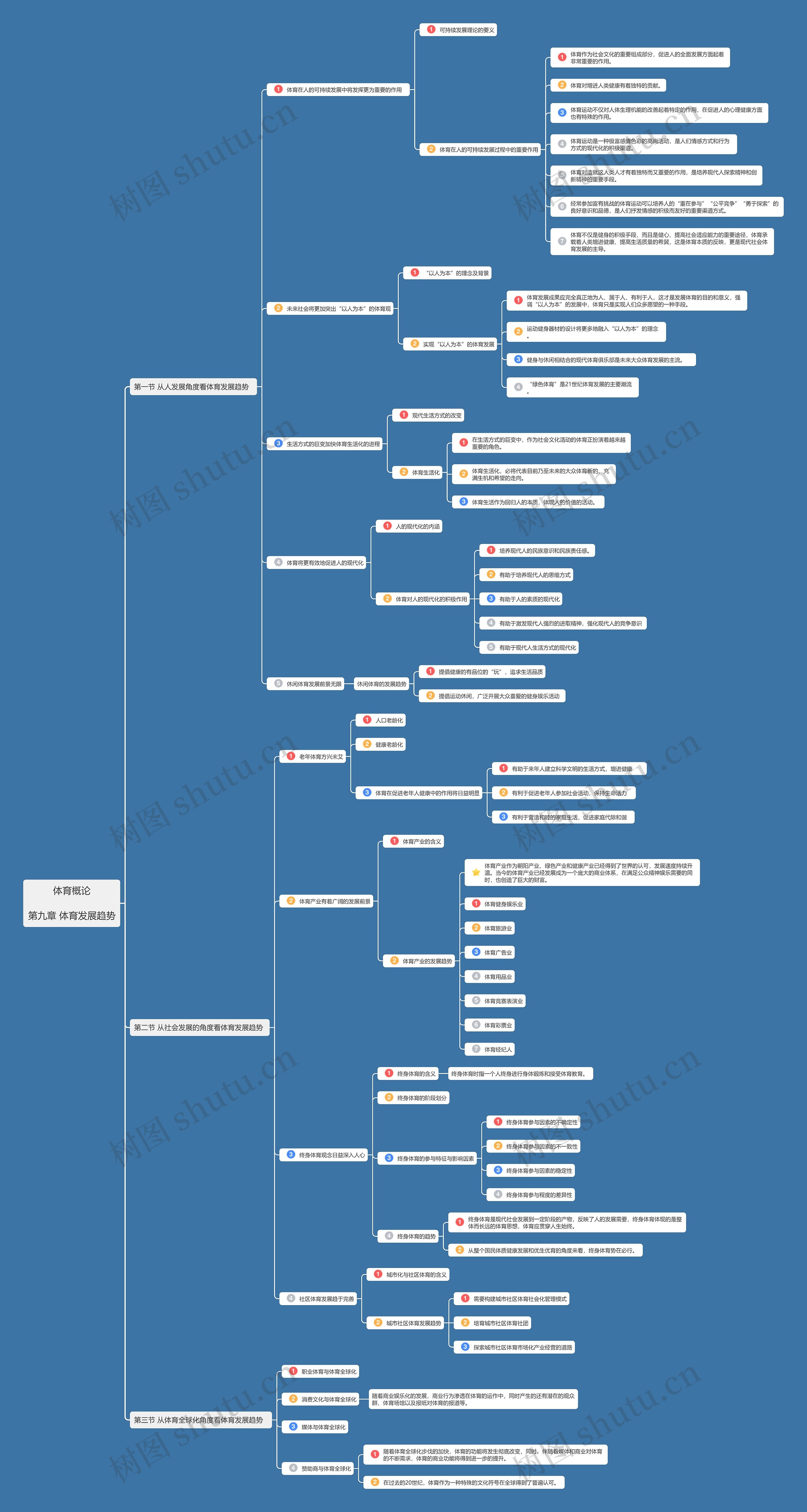 体育概论第九章思维导图高清图 体育概论第九章思维导图