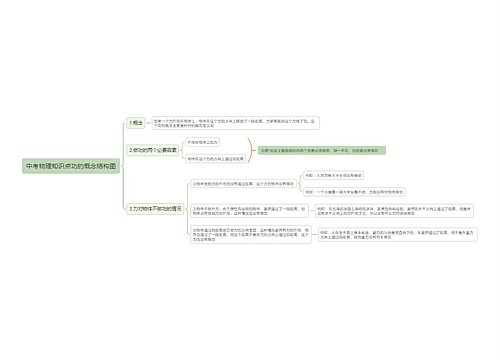 中考物理知识点功的概念思维导图