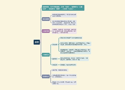 唐僧人物形象思维导图