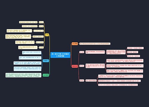 高一语文下册《兰亭集序》思维导图