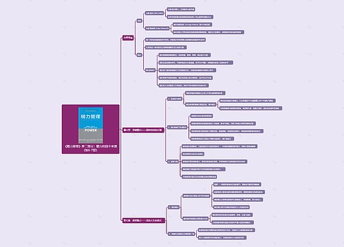 《精力管理》第二部分：精力的四个来源（第6-7章）思维导图