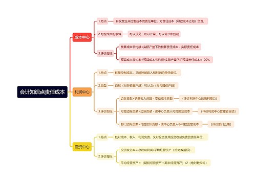 会计知识点责任成本思维导图