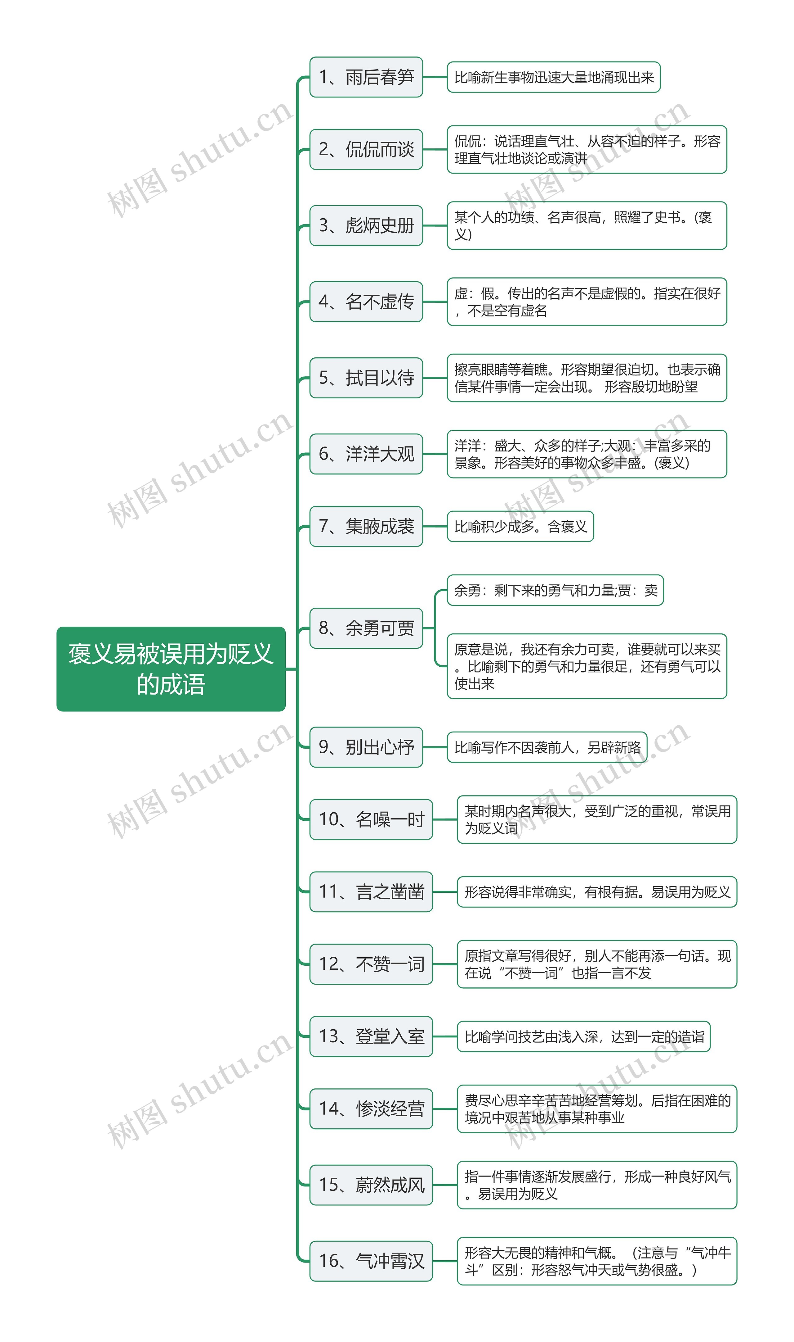 褒义易被误用为贬义的成语思维导图