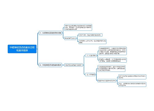 中枢神经活动的基本过程和基本规律思维导图