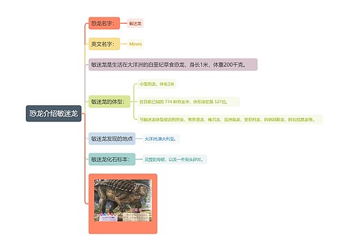 恐龙介绍敏迷龙