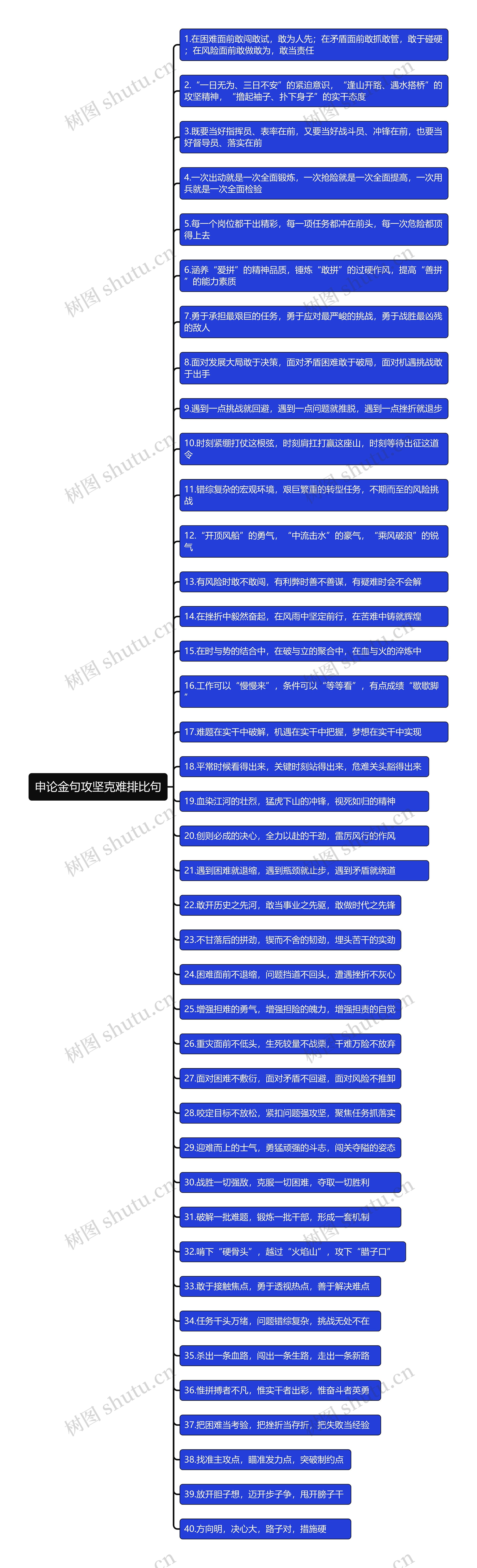 申论金句攻坚克难排比句思维导图