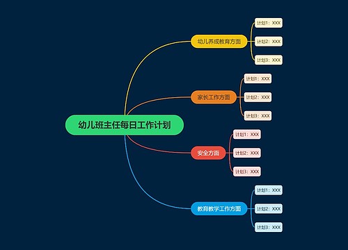 幼儿班主任每日工作计划