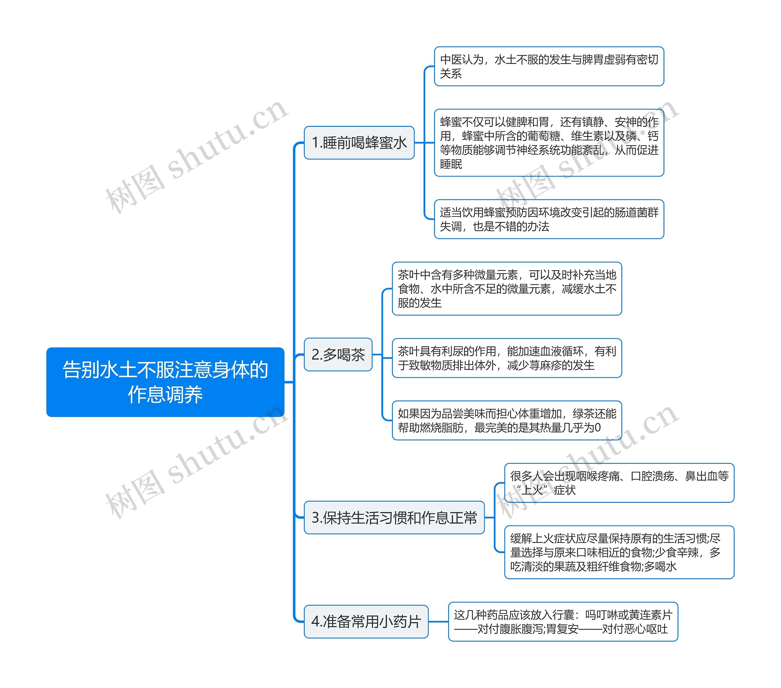 告别水土不服注意身体的作息调养思维导图