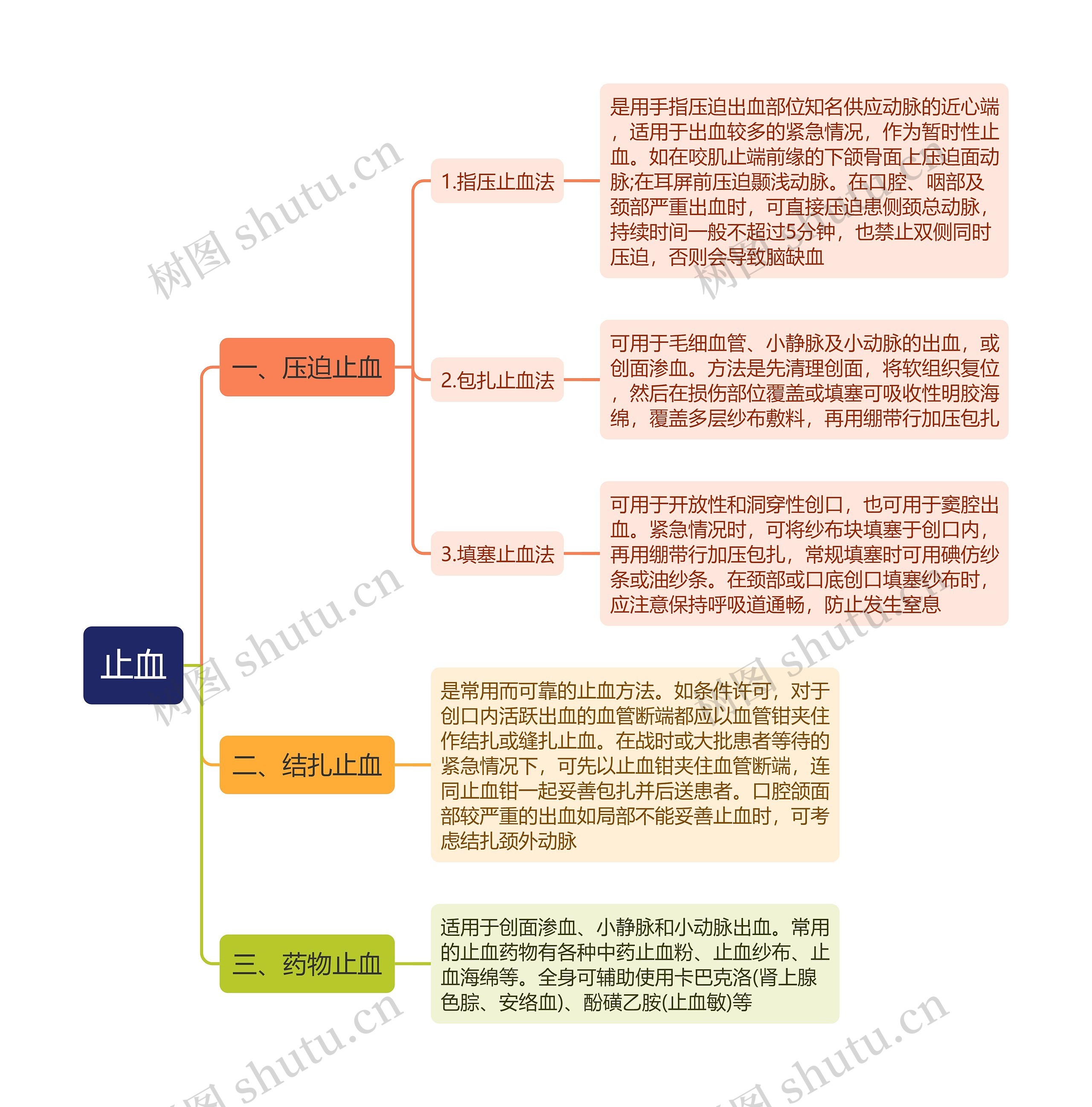 止血