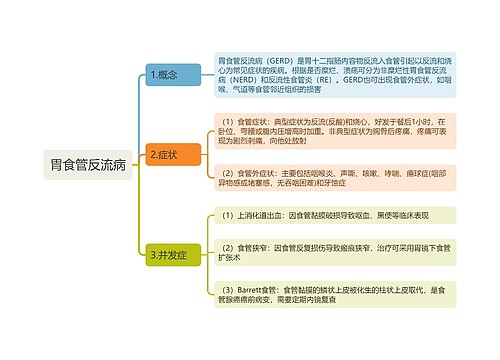 胃食管反流病