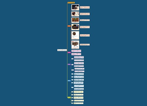 咖啡豆知识科普思维导图