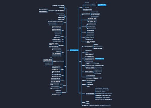 初中数学有理数思维导图