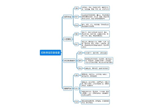 初秋养生饮食食谱思维导图