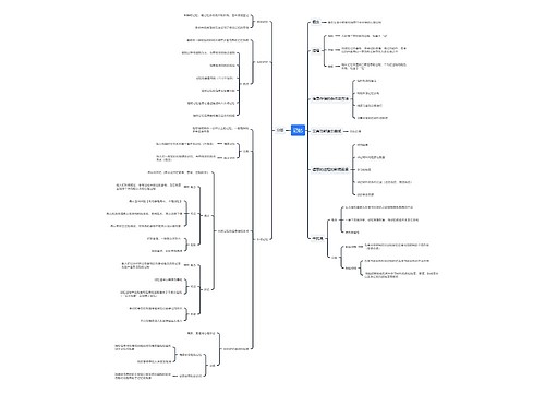 记忆思维导图