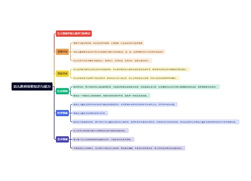 幼儿教师保教知识与能力思维导图
