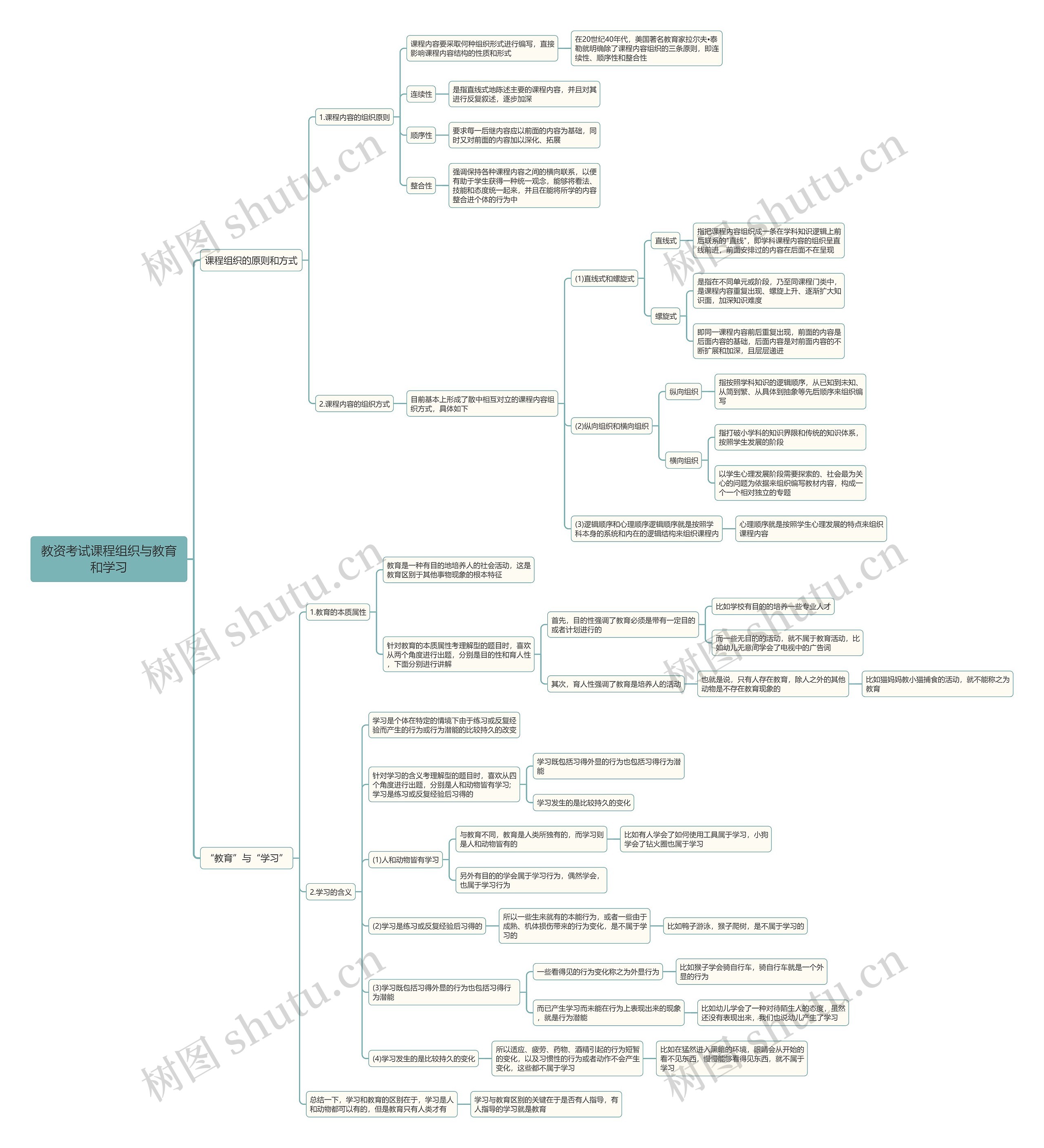 教资考试课程组织与教育和学习思维导图