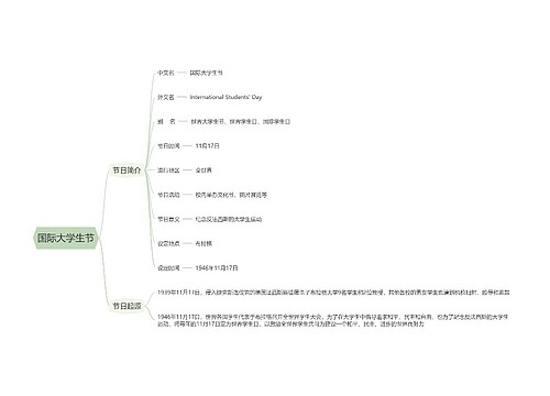 国际大学生节思维导图