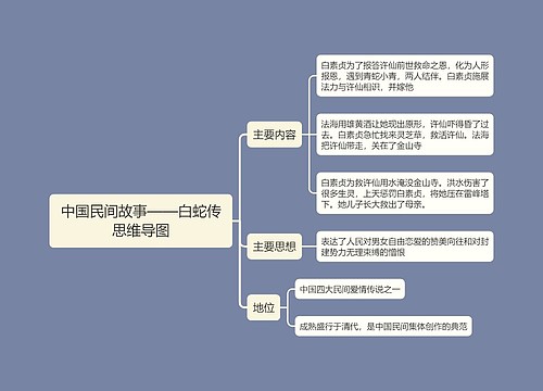 中国民间故事——白蛇传思维导图