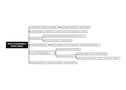 零售环节征收消费税的金银首饰计税依据思维导图