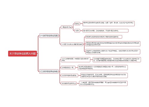 公基劳动争议的两大问题思维导图