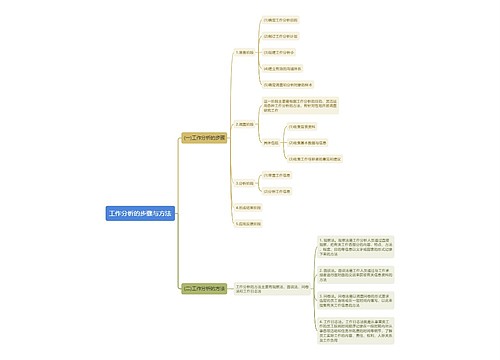 工作分析的步骤与方法思维导图