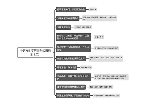 中医方剂学解表剂知识梳理（二）思维导图