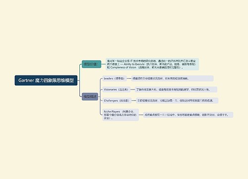 Gartner 魔⼒四象限思维模型思维导图