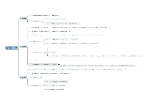汉字和汉字改革思维导图