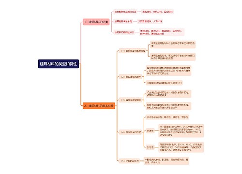 建筑材料的类型和特性思维导图