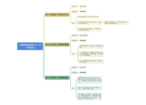 立夏家庭美食养生记一味一食话养生思维导图