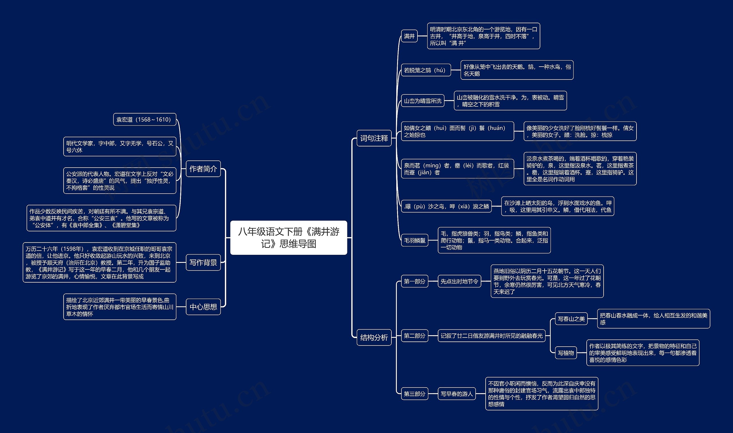 八年级语文下册《满井游记》思维导图