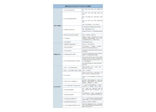 冀教版五年级科学下册知识点精要（一）树形表格