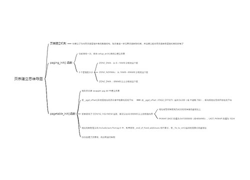 页表建立思维导图