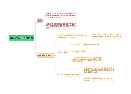 常识积累什么是资本思维导图